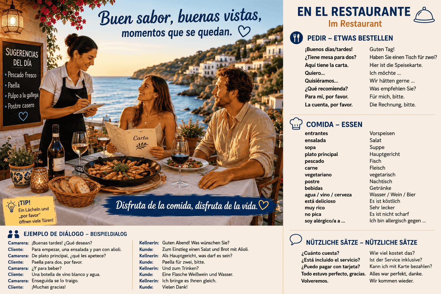 Restaurant am Meer
